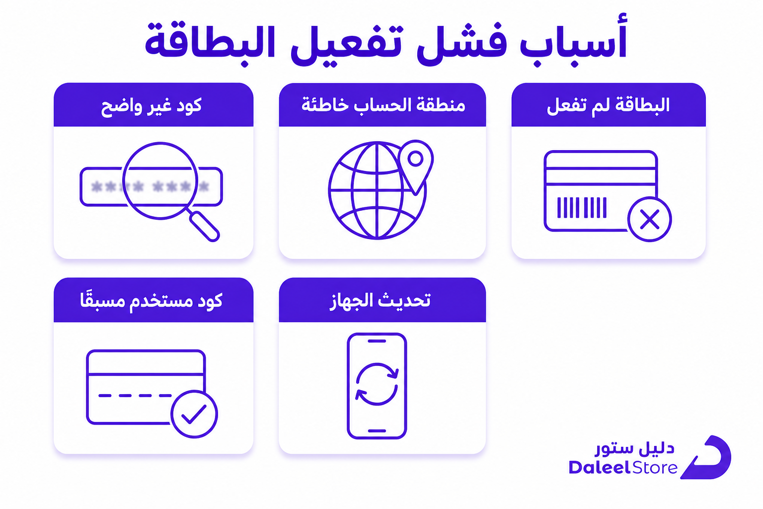 طريقة استرجاع بطاقة ايتونز من بنده: دليل التفعيل ورد المبلغ - صورة توضيحية