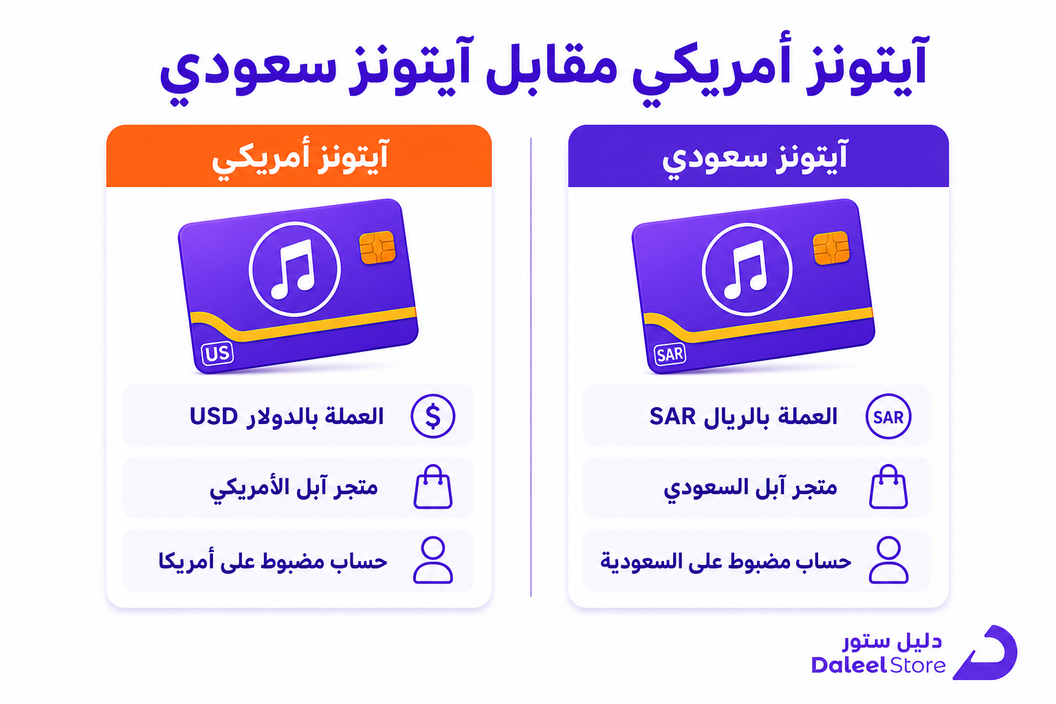 طريقة شحن بطاقة ايتونز امريكي خطوة بخطوة وبدون فيزا أمريكية - صورة توضيحية