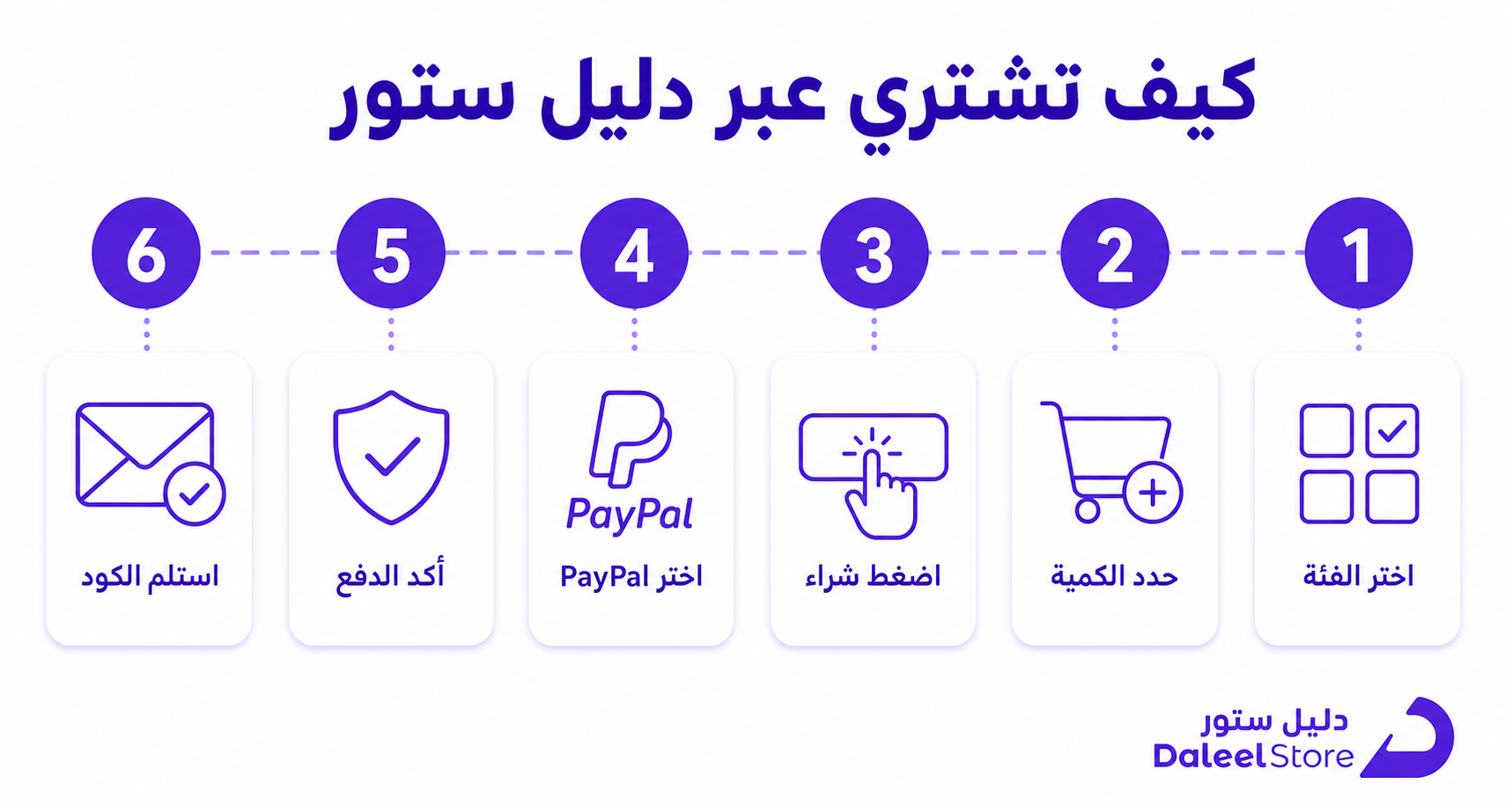 شراء بطاقات ايتونز عن طريق باي بال، طريقتك السهلة من دليل ستور - صورة توضيحية