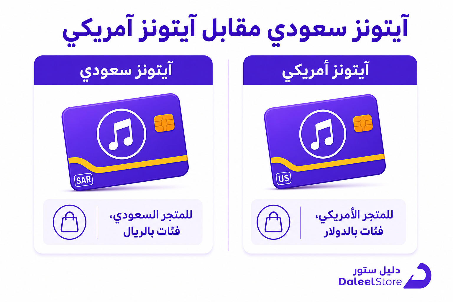شراء بطاقات ايتونز عن طريق باي بال، طريقتك السهلة من دليل ستور - صورة توضيحية