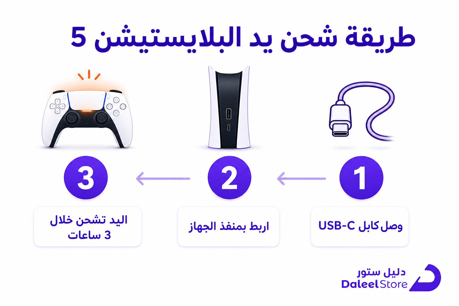 الفرق بين بلايستيشن 5 ديجيتال والعادي وكيف تشحن اليد - صورة توضيحية