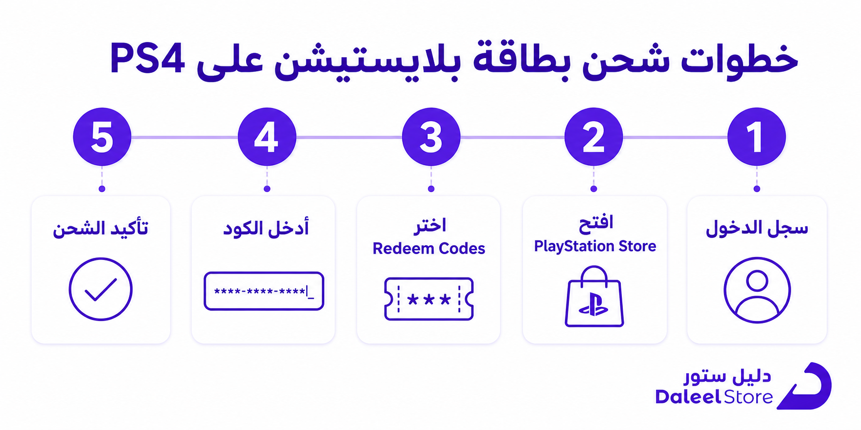 طريقة شحن بطاقة بلايستيشن ستور 4 خطوة بخطوة - صورة توضيحية