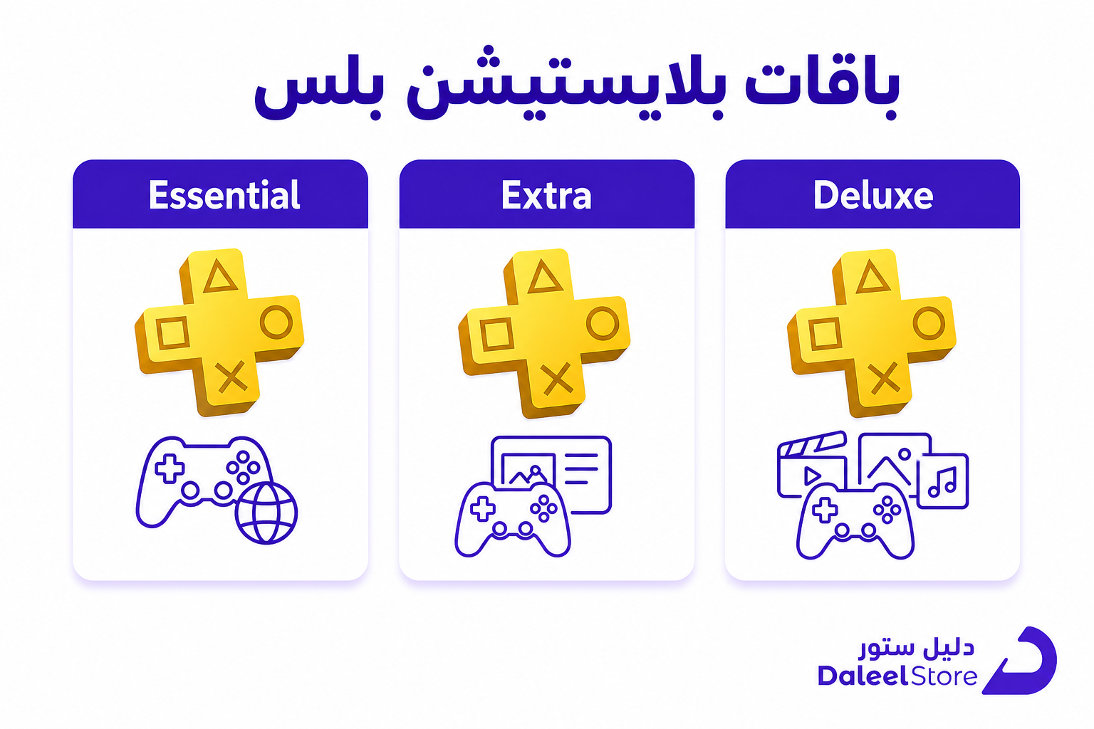 طريقة شحن بلايستيشن بلس، خطوات الاشتراك والتفعيل من السعودية - صورة توضيحية