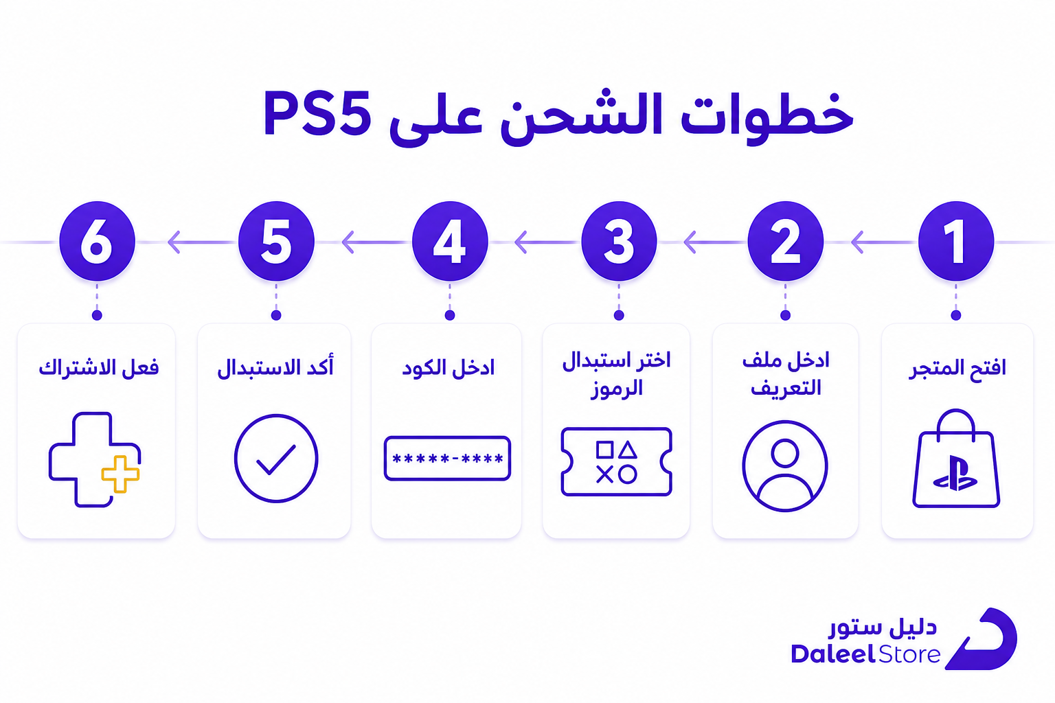طريقة شحن بلايستيشن بلس، خطوات الاشتراك والتفعيل من السعودية - صورة توضيحية