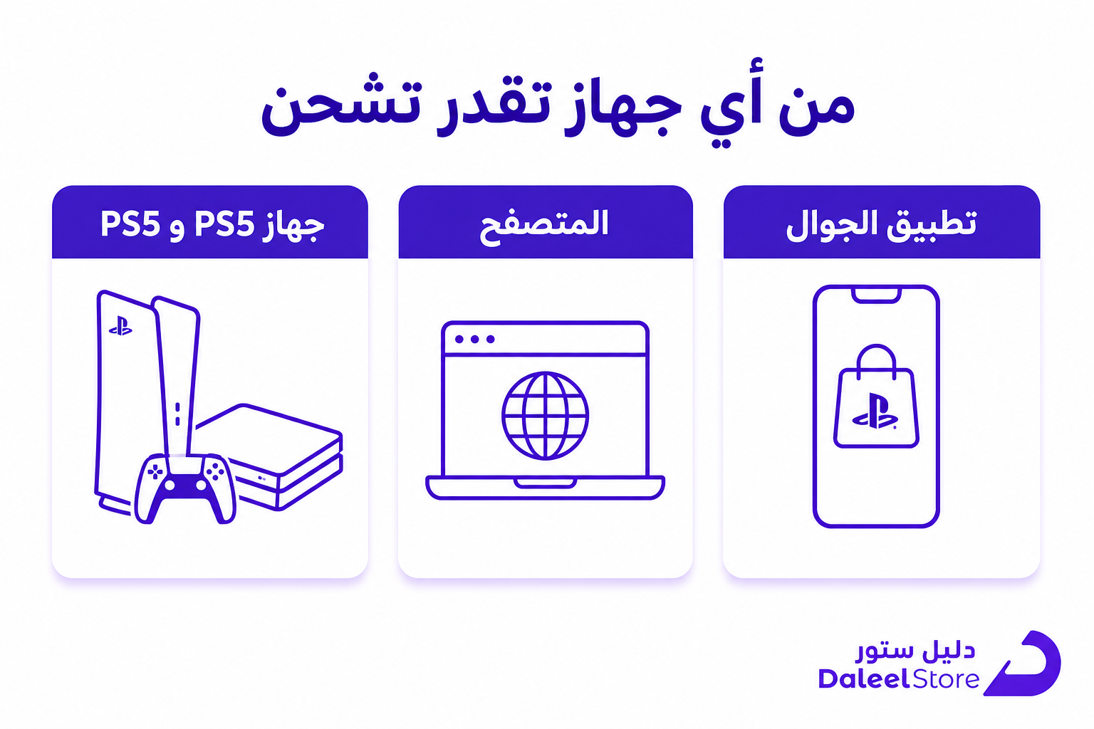 طريقة شحن بلايستيشن بلس، خطوات الاشتراك والتفعيل من السعودية - صورة توضيحية