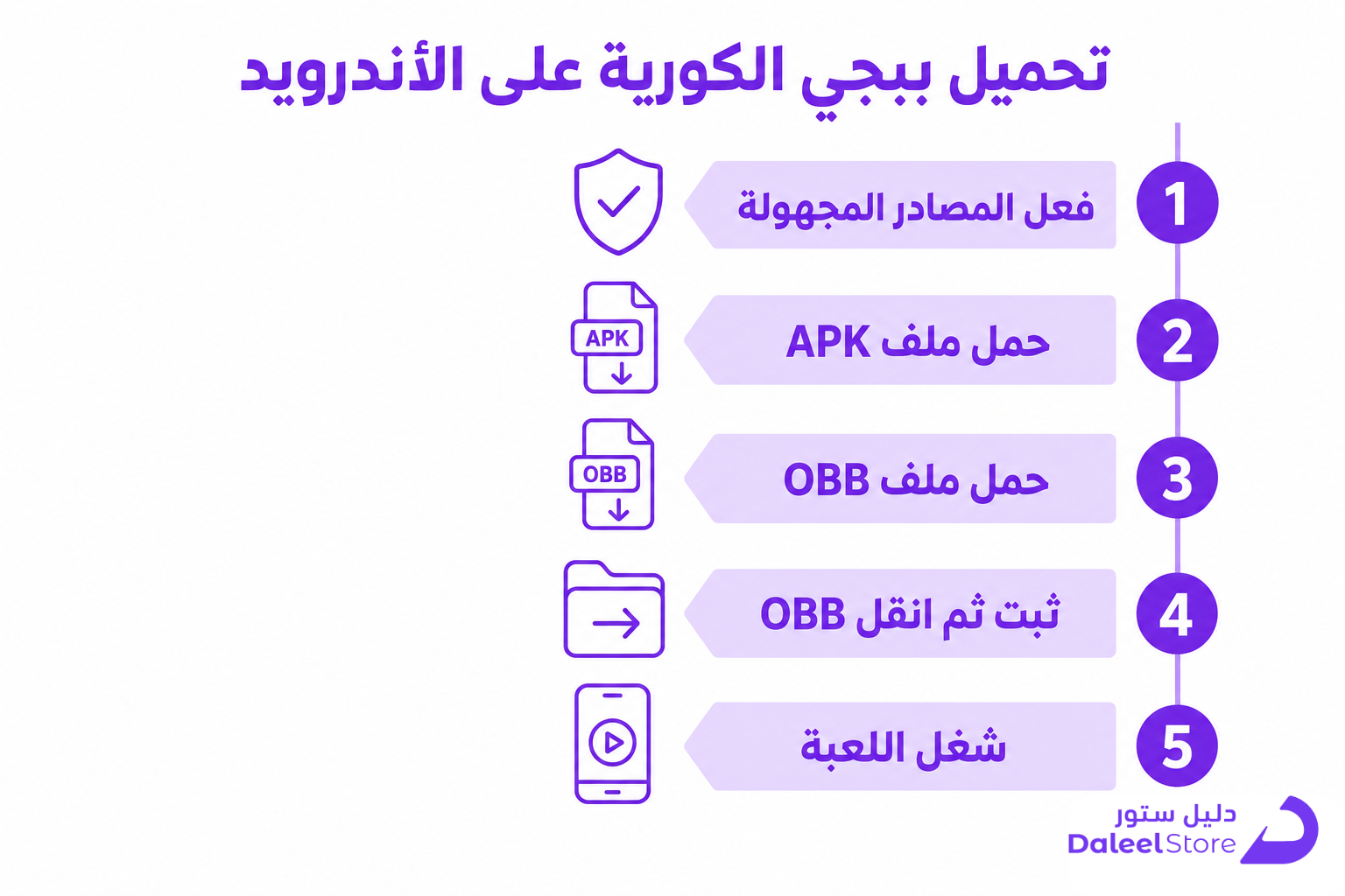 طريقة تحميل ببجي الكورية على الأندرويد والآيفون وتشغيلها في السعودية - صورة توضيحية