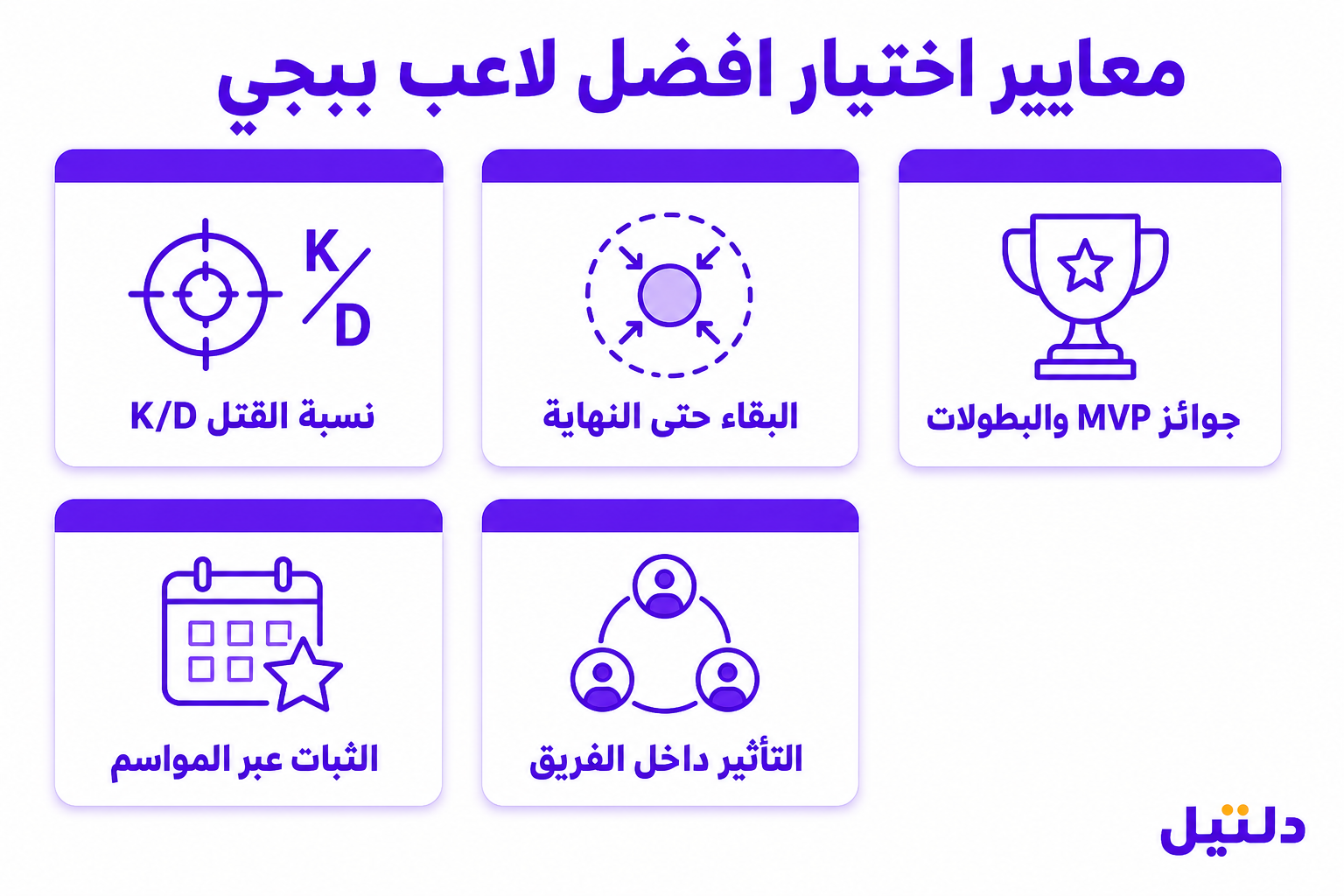 افضل لاعب ببجي موبايل في العالم: قائمة 2026 وطريقة لعبهم - صورة توضيحية
