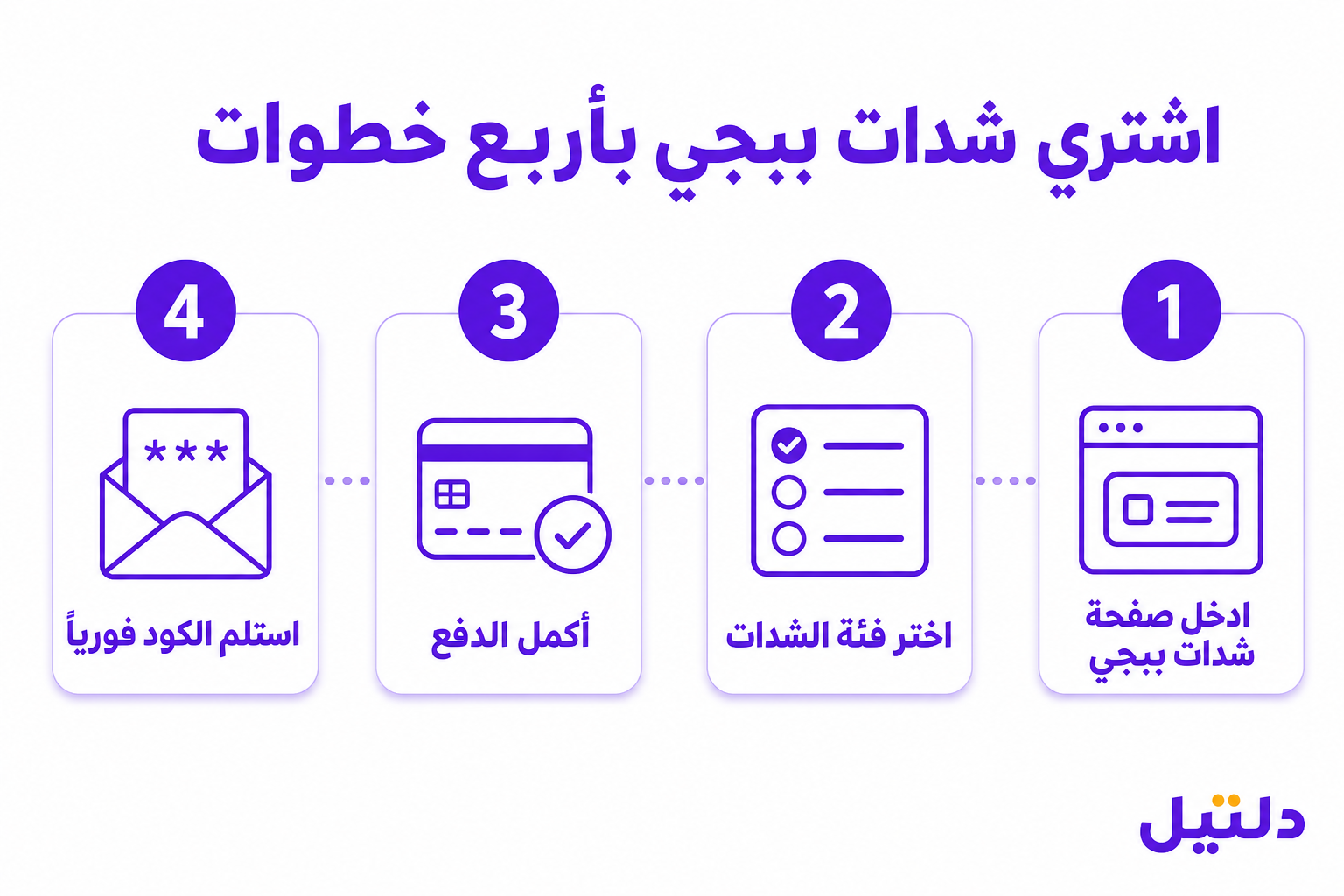 افضل لاعب ببجي موبايل في العالم: قائمة 2026 وطريقة لعبهم - صورة توضيحية