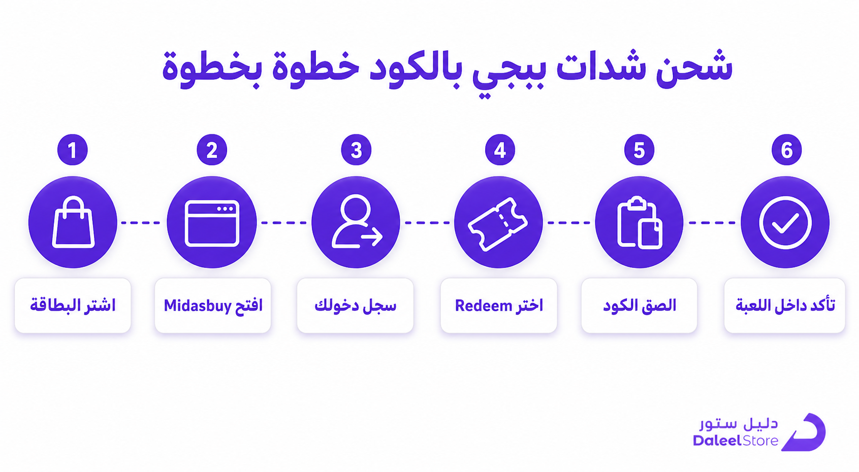طريقة شحن شدات ببجي: الدليل الكامل بالكود وبالـPlayer ID - صورة توضيحية