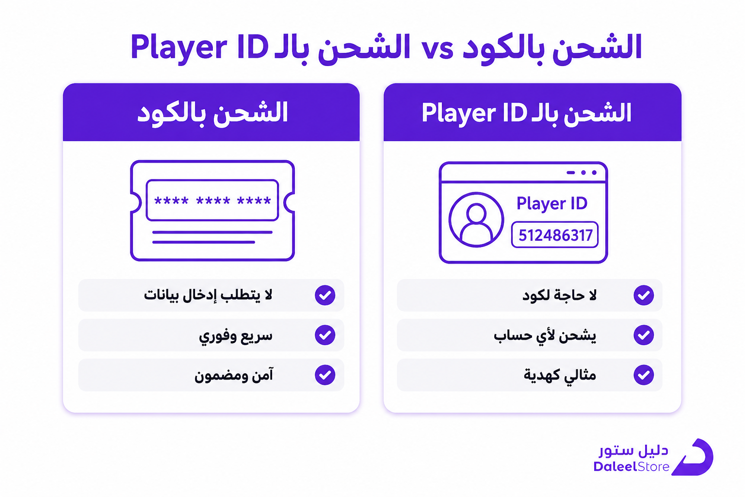 طريقة شحن شدات ببجي: الدليل الكامل بالكود وبالـPlayer ID - صورة توضيحية