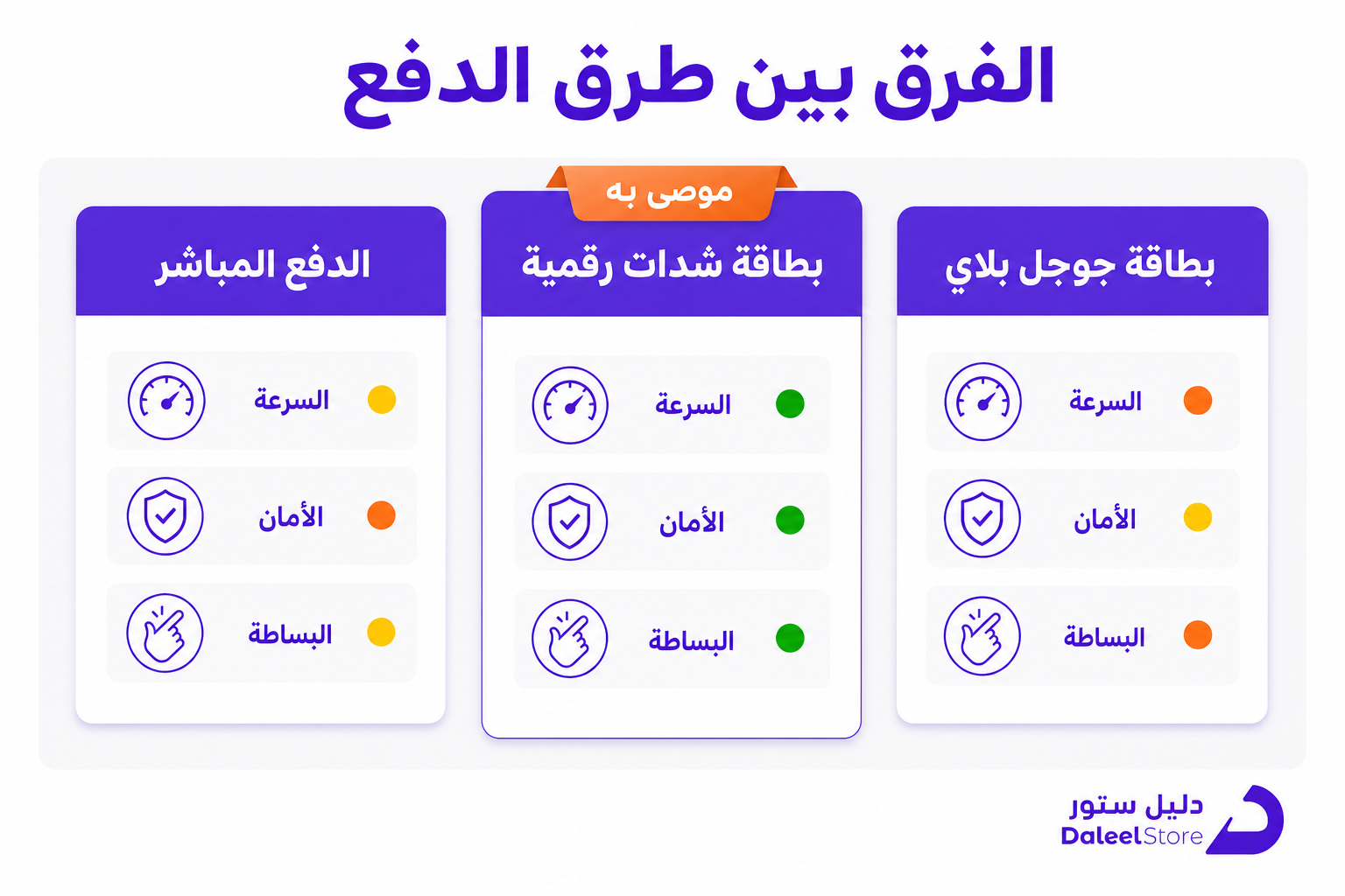 طريقة شحن ببجي من الراجحي: الدليل العملي للاعب السعودي - صورة توضيحية