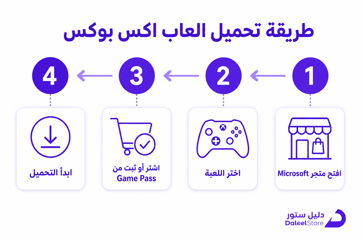 ألعاب اكس بوكس: دليلك الكامل لأبرز العناوين وطريقة التحميل في السعودية - صورة توضيحية