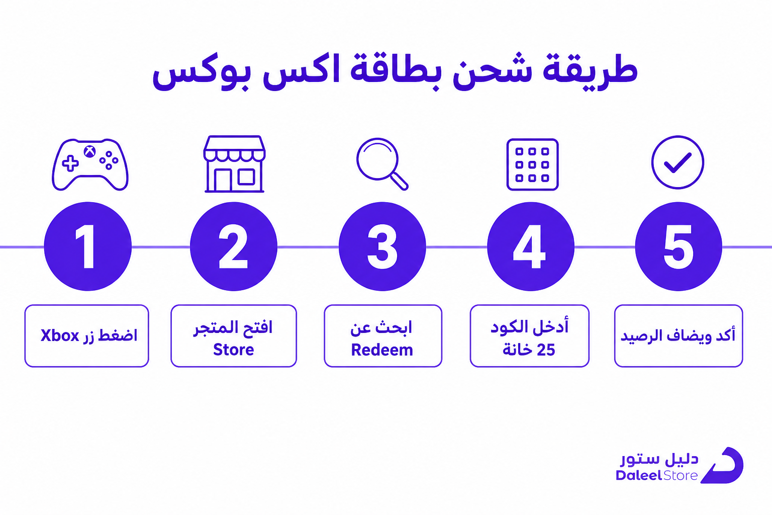 بطاقات ستور اكس بوكس: الدليل الكامل للشحن والتفعيل والشراء - صورة توضيحية