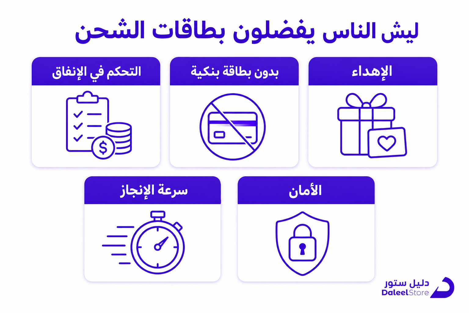 ماهي بطاقة شحن ليبارا، الدليل الكامل وأماكن البيع في السعودية - صورة توضيحية