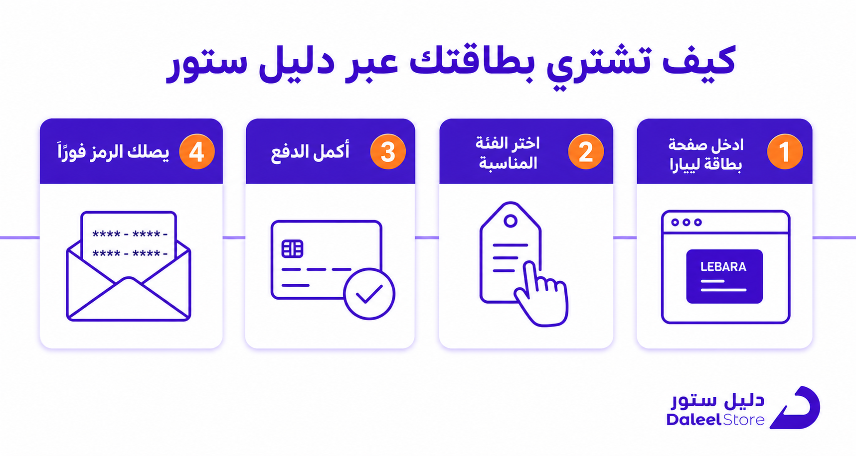 ماهي بطاقة شحن ليبارا، الدليل الكامل وأماكن البيع في السعودية - صورة توضيحية