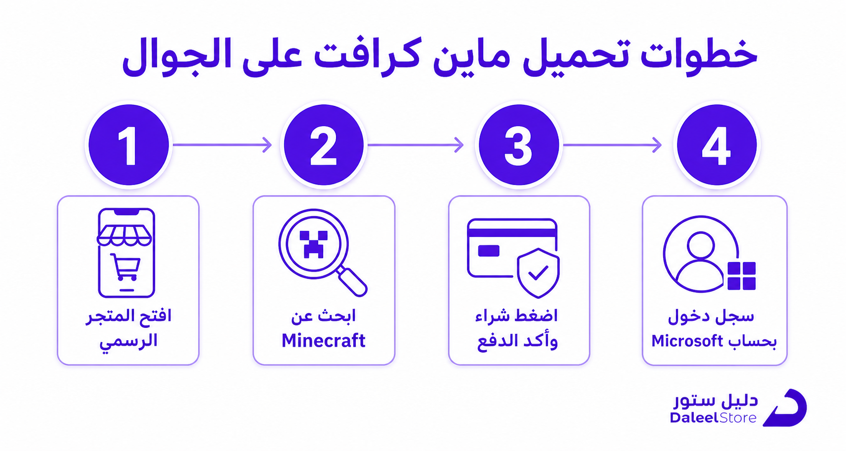 طريقة تحميل ماين كرافت على الكمبيوتر والجوال وكل الأجهزة - صورة توضيحية