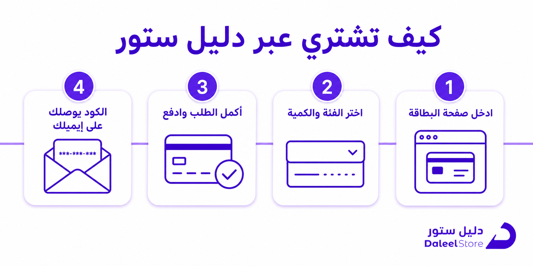 كيف اشحن ماين كرافت، الدليل العملي لكل منصة - صورة توضيحية