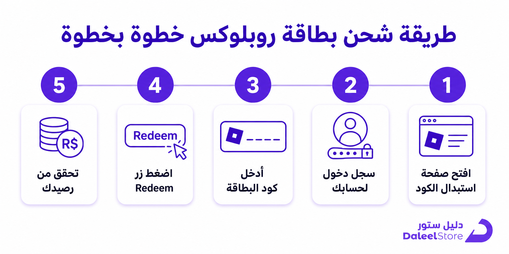طريقة شحن لعبة روبلوكس، الدليل الكامل لشراء Robux بأمان في السعودية - صورة توضيحية