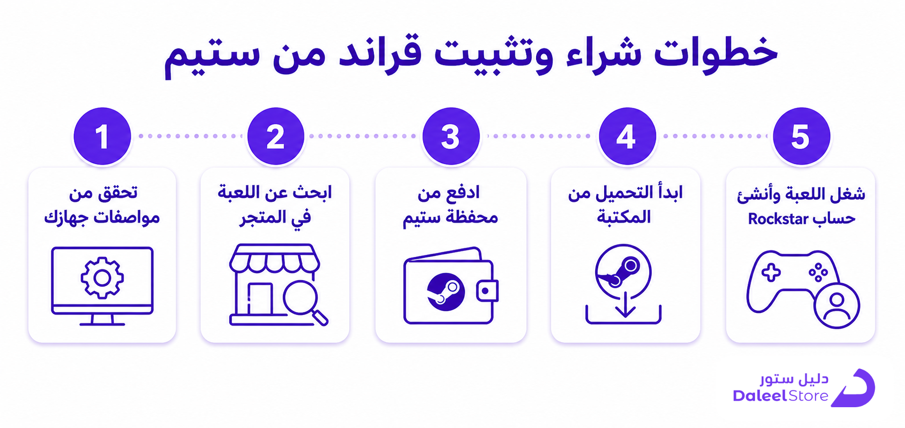 منصة ستيم للالعاب، الدليل الكامل للمبتدئ السعودي - صورة توضيحية