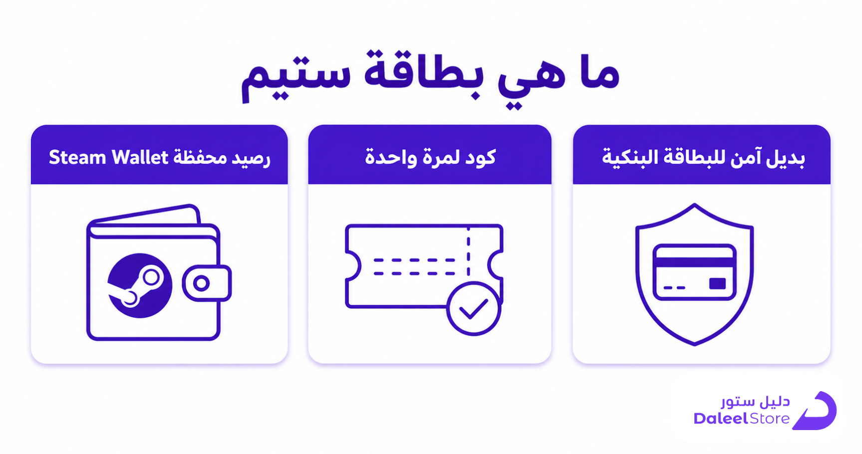 طريقة شحن بطاقات ستيم: الدليل العملي للاعب السعودي - صورة توضيحية
