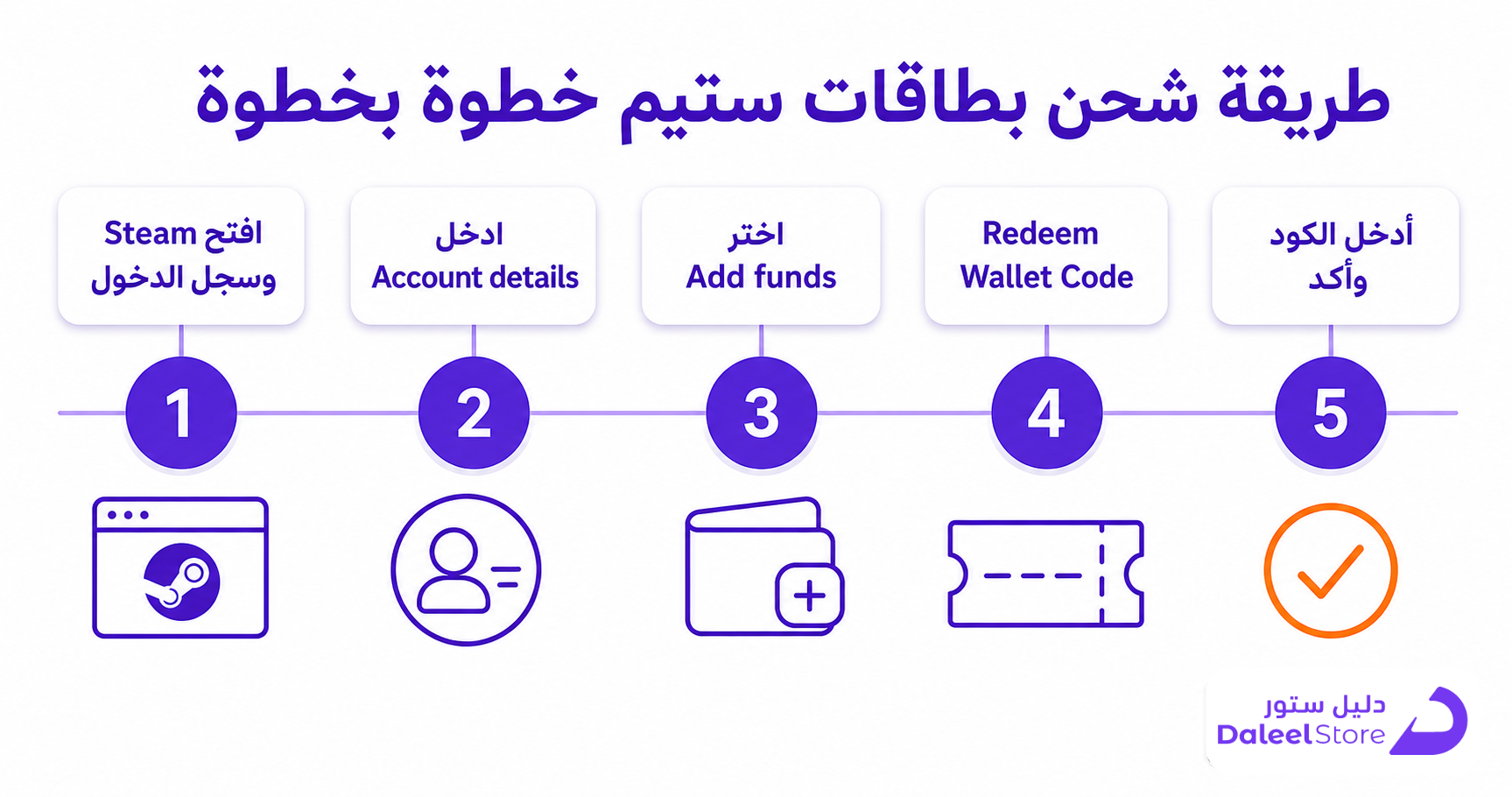 طريقة شحن بطاقات ستيم: الدليل العملي للاعب السعودي - صورة توضيحية