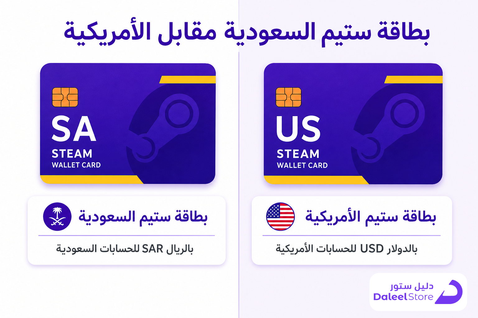 طريقة شحن بطاقات ستيم: الدليل العملي للاعب السعودي - صورة توضيحية
