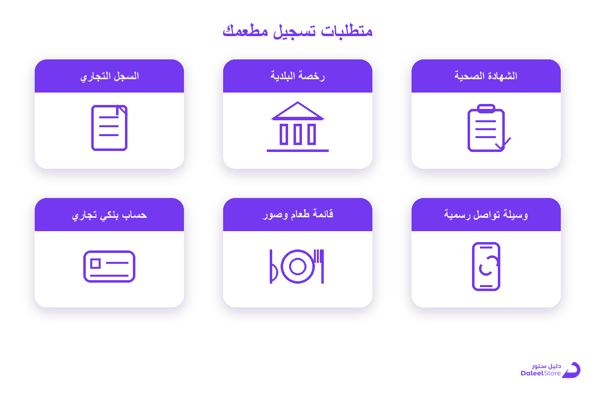 تسجيل المطاعم في هنقرستيشن: الدليل الكامل للشروط والخطوات - صورة توضيحية