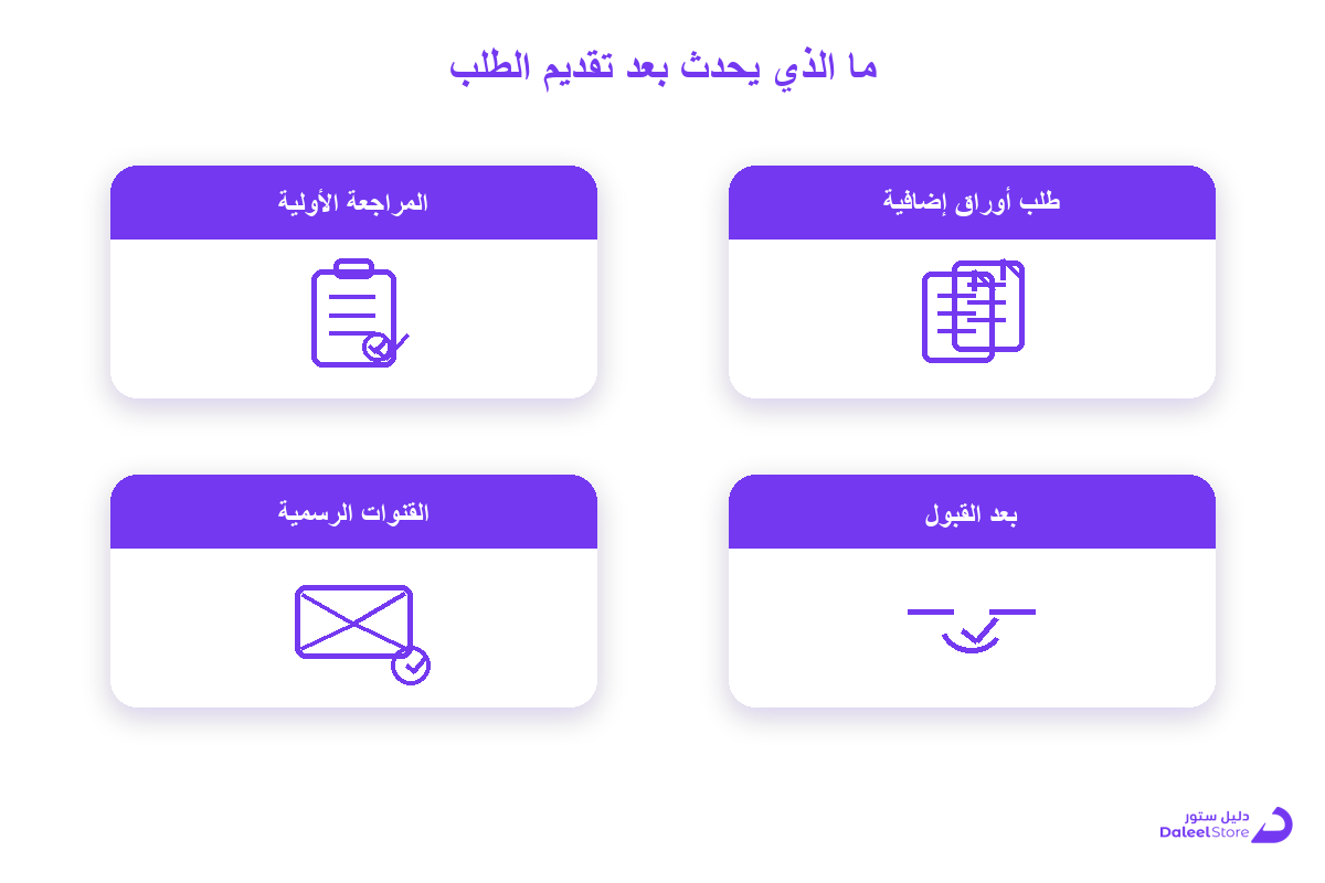 تسجيل المطاعم في هنقرستيشن: الدليل الكامل للشروط والخطوات - صورة توضيحية