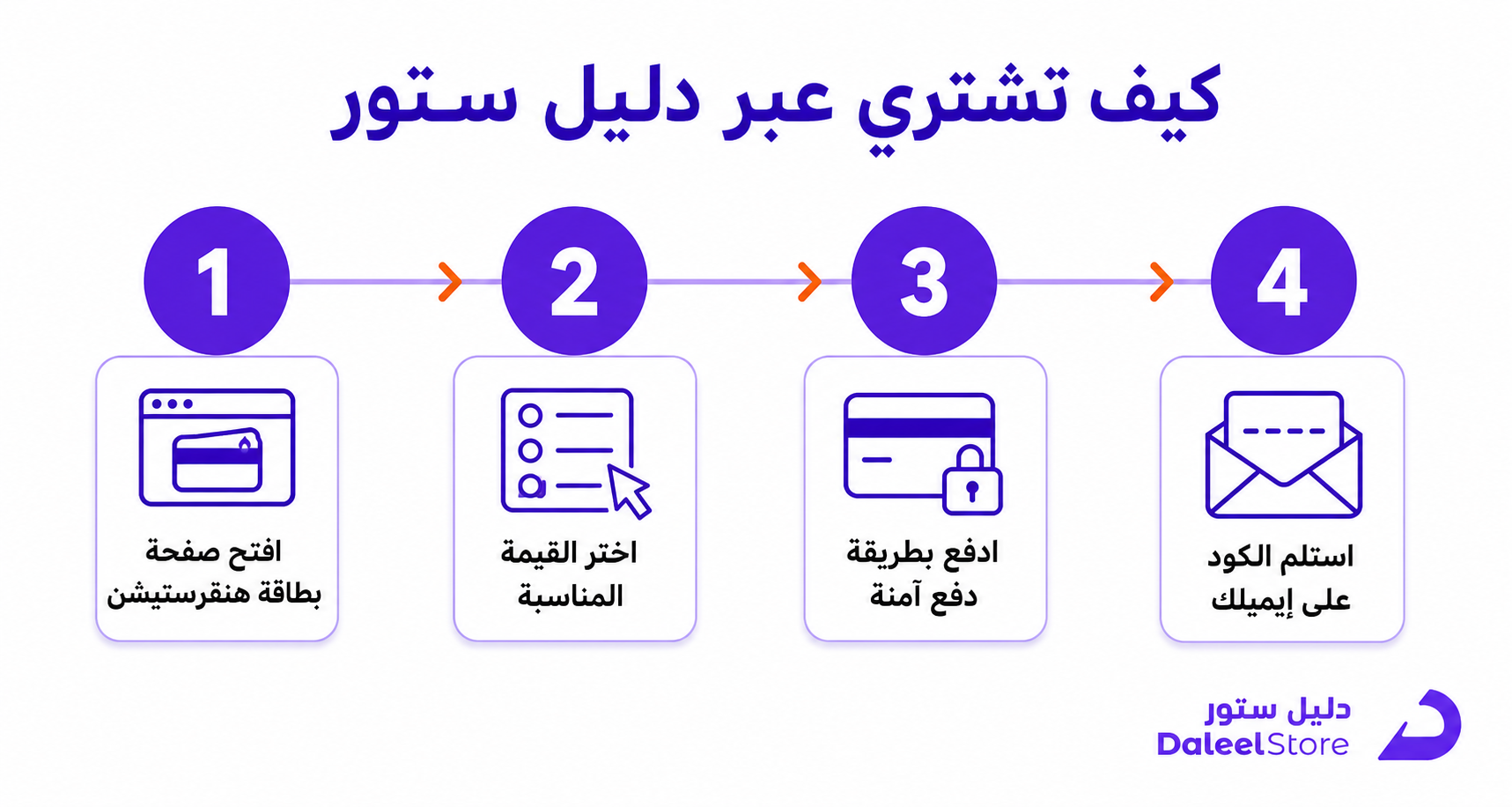 كوبون خصم توصيل هنقرستيشن: الدليل العملي للتوفير على كل طلب - صورة توضيحية