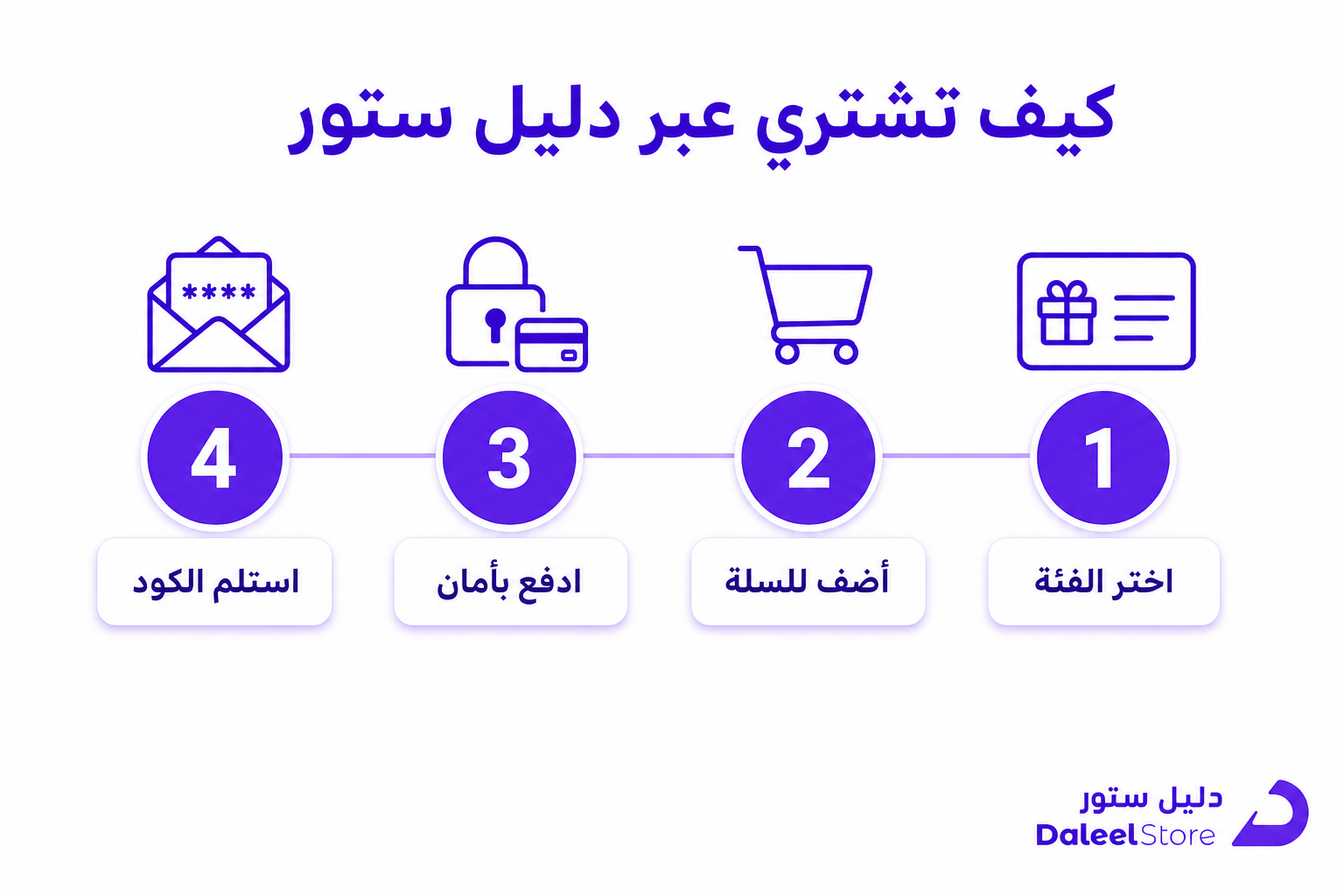 ربح بطاقات أمازون: الطرق الحقيقية والمصائد اللي لازم تتفاداها - صورة توضيحية