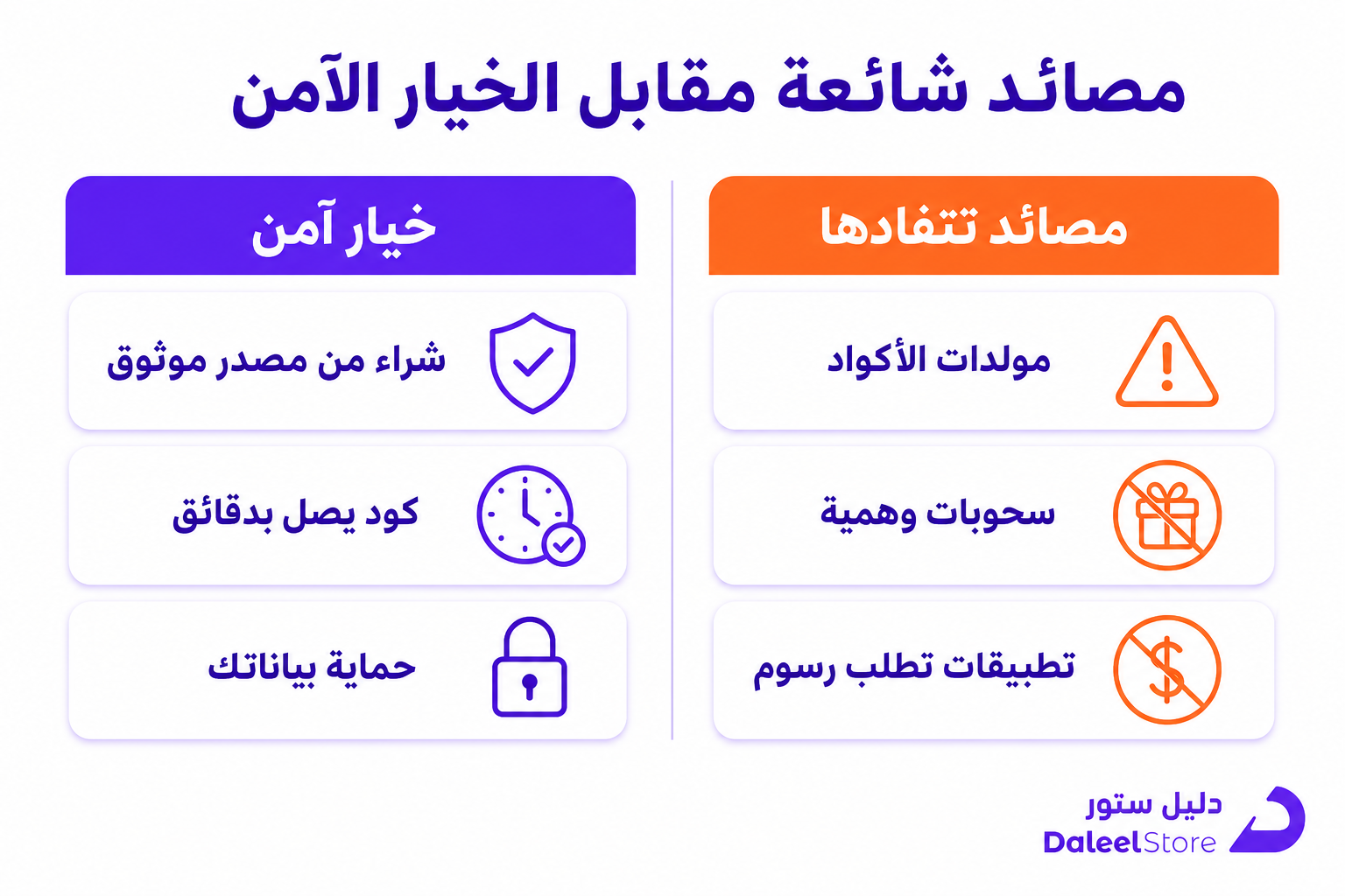ربح بطاقات أمازون: الطرق الحقيقية والمصائد اللي لازم تتفاداها - صورة توضيحية