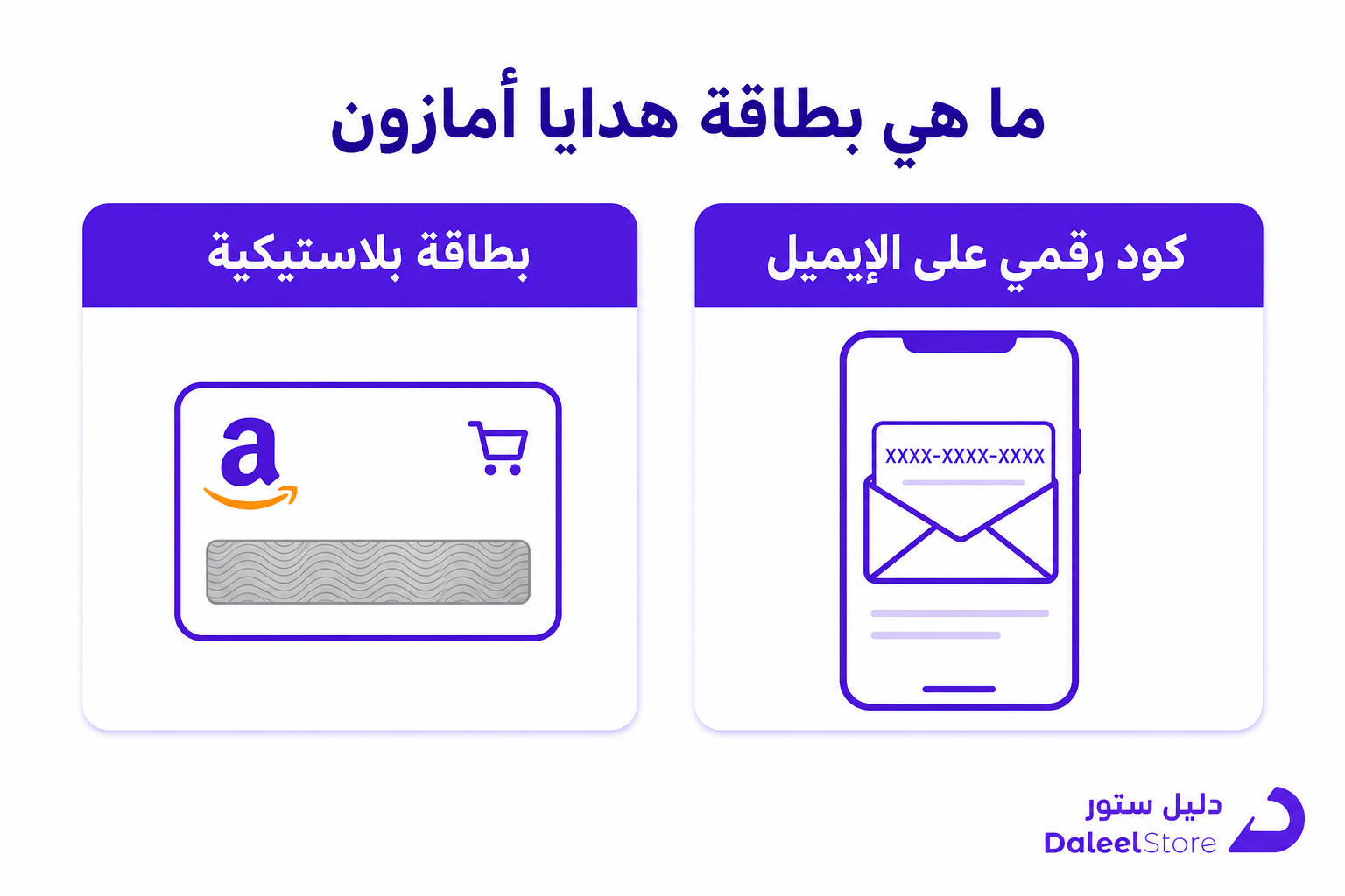 طريقة استخدام بطاقة هدايا أمازون في السعودية (دليل عملي) - صورة توضيحية