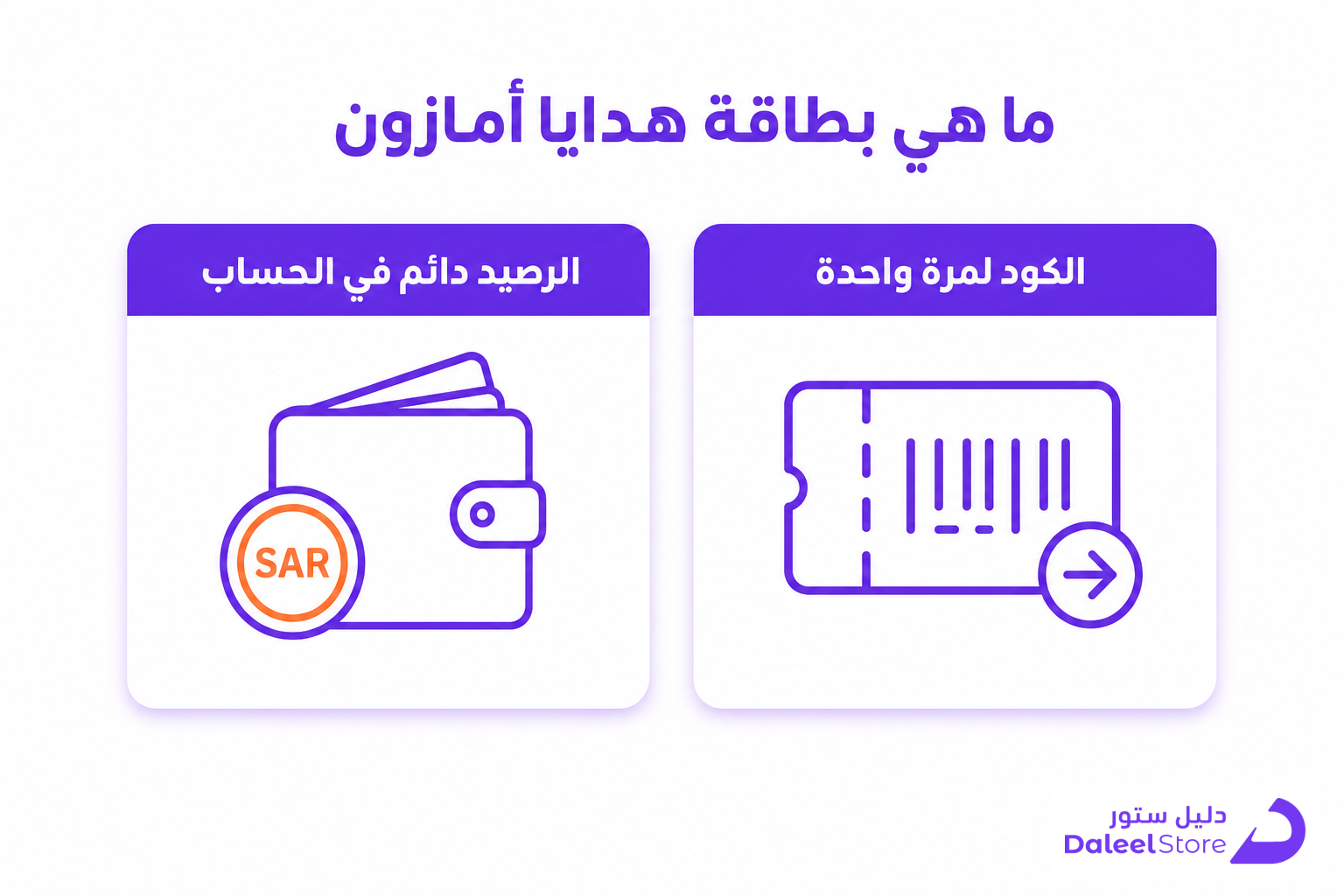 سحب رصيد بطاقة الهدايا أمازون: الطريقة الصحيحة خطوة بخطوة - صورة توضيحية