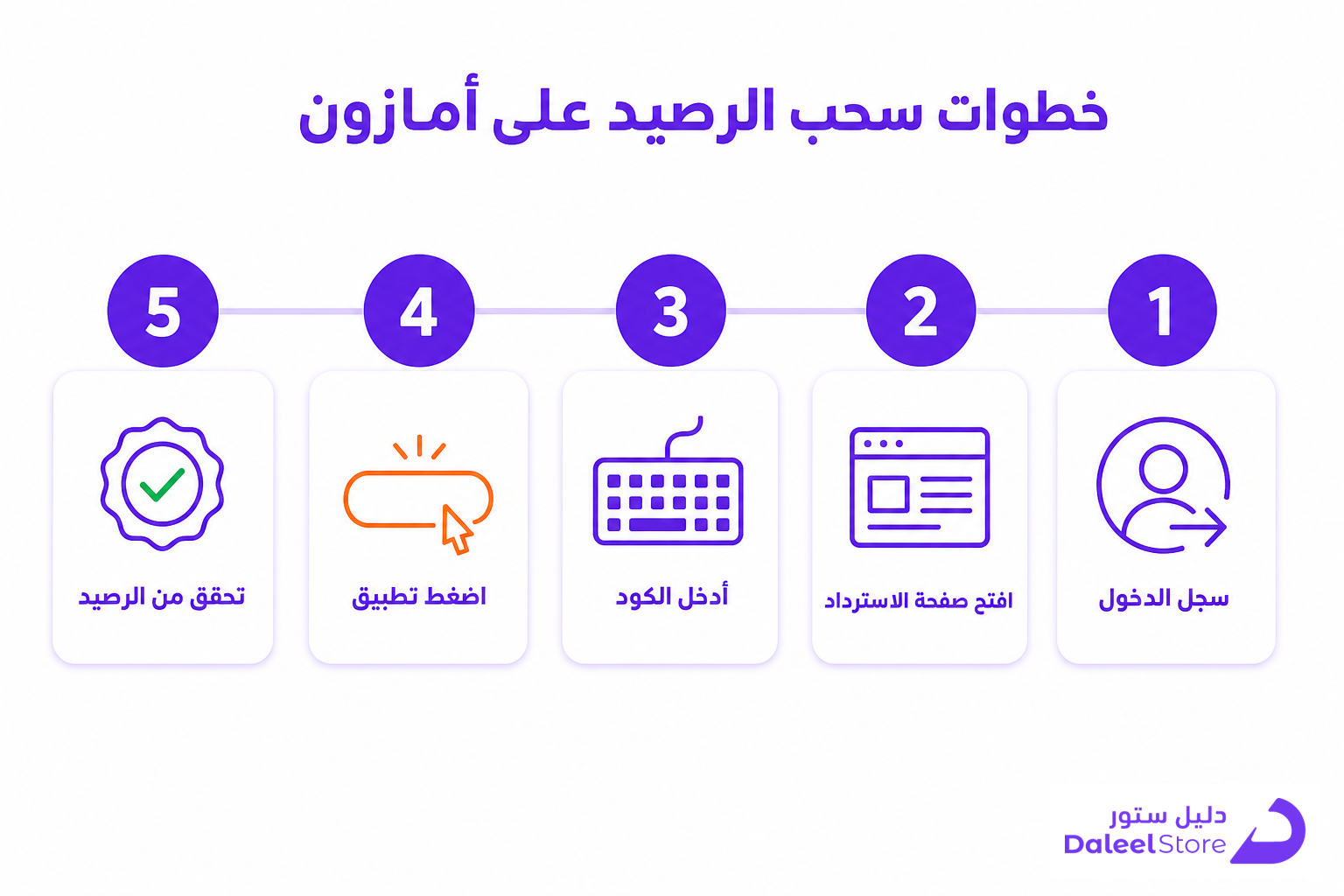 سحب رصيد بطاقة الهدايا أمازون: الطريقة الصحيحة خطوة بخطوة - صورة توضيحية