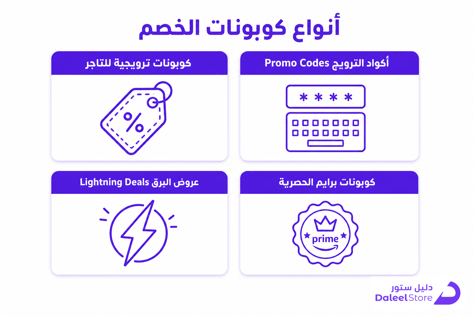 كوبونات الخصم وبطاقات هدايا امازون: دليلك الكامل للشراء بذكاء - صورة توضيحية