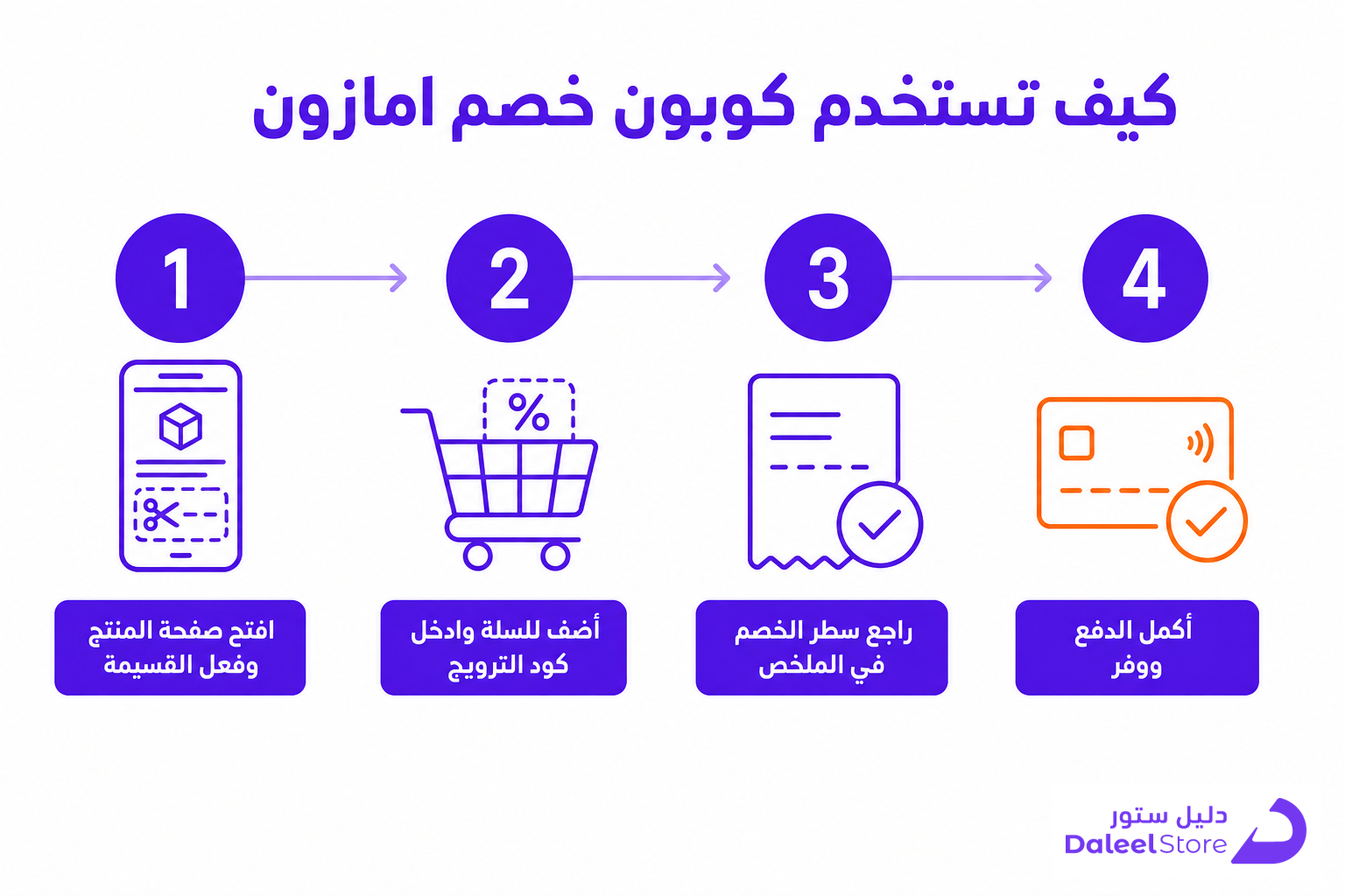 كوبونات الخصم وبطاقات هدايا امازون: دليلك الكامل للشراء بذكاء - صورة توضيحية