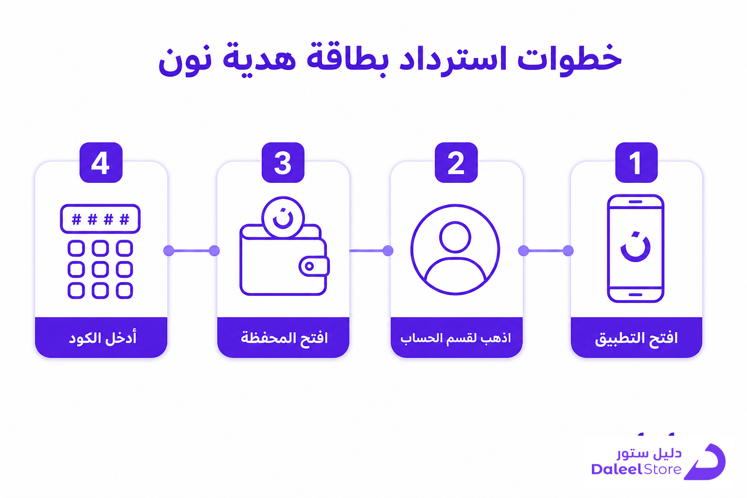 طريقة استرداد بطاقة هدية نون، الدليل الكامل للمشتري السعودي - صورة توضيحية