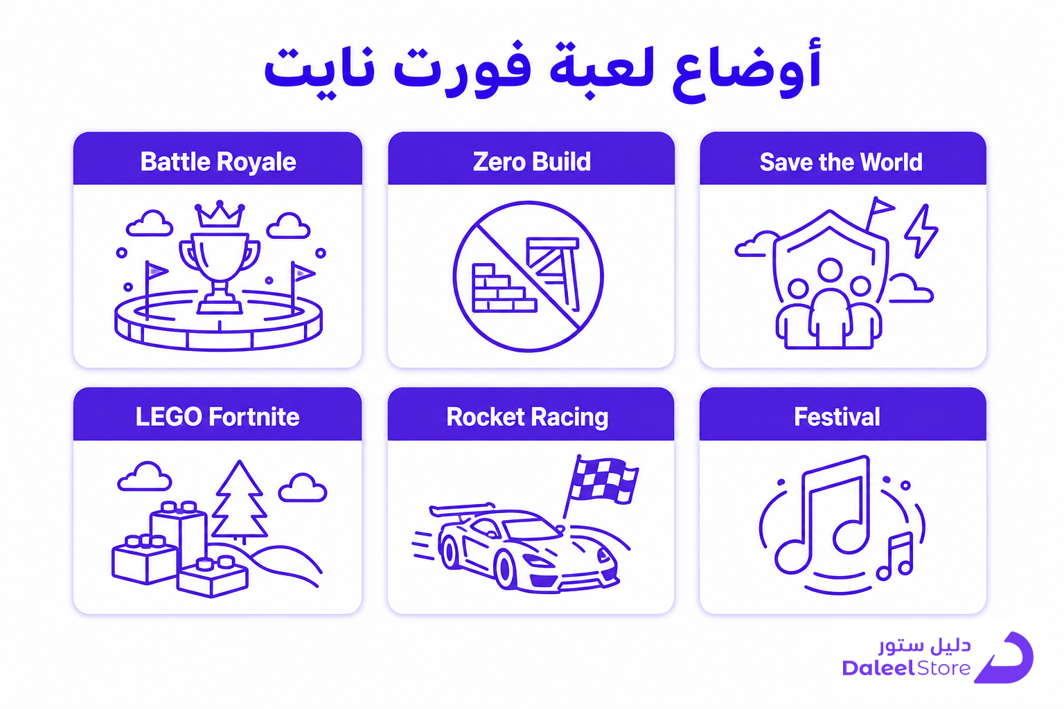 طريقة تحميل فورت نايت على كل الأجهزة - صورة توضيحية