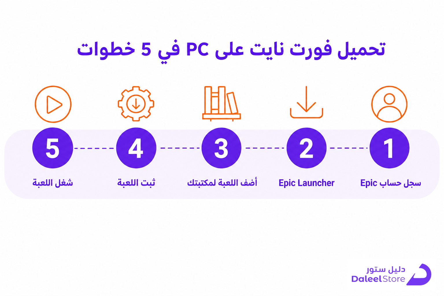 طريقة تحميل فورت نايت على كل الأجهزة - صورة توضيحية