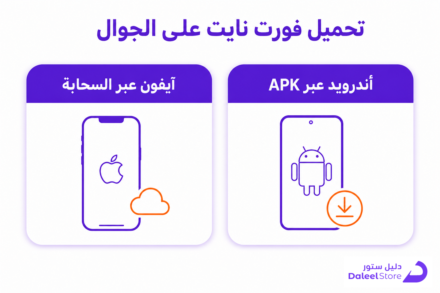 طريقة تحميل فورت نايت على كل الأجهزة - صورة توضيحية