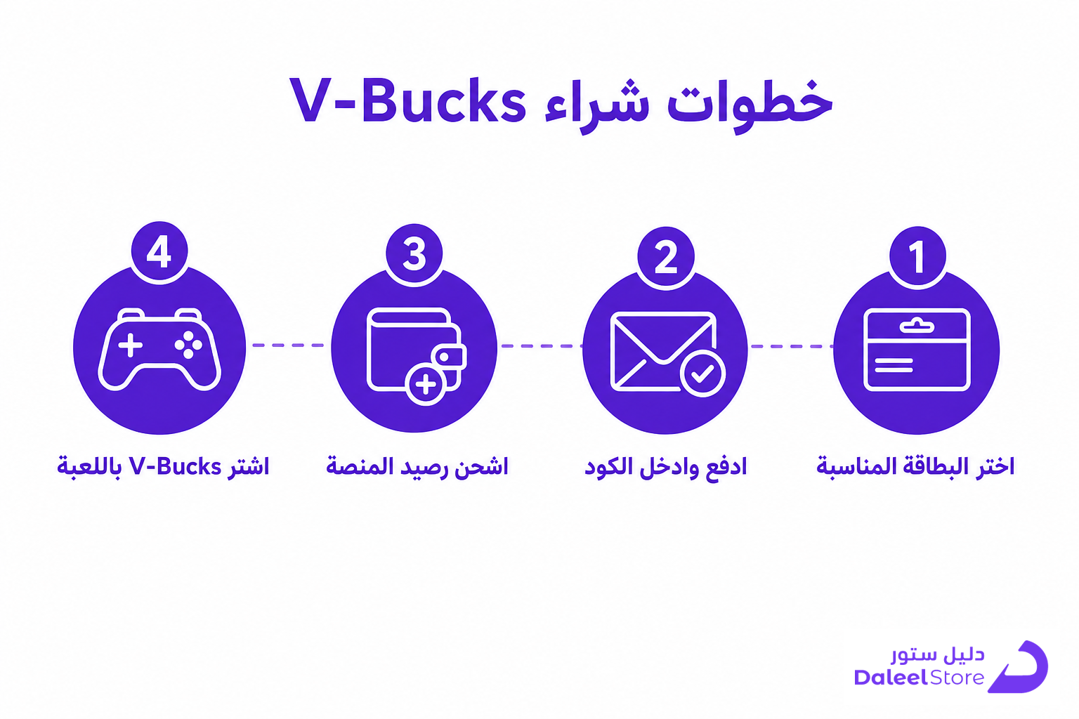 اكواد فورت نايت سكنات، الحقيقة الكاملة والطرق الرسمية في 2026 - صورة توضيحية