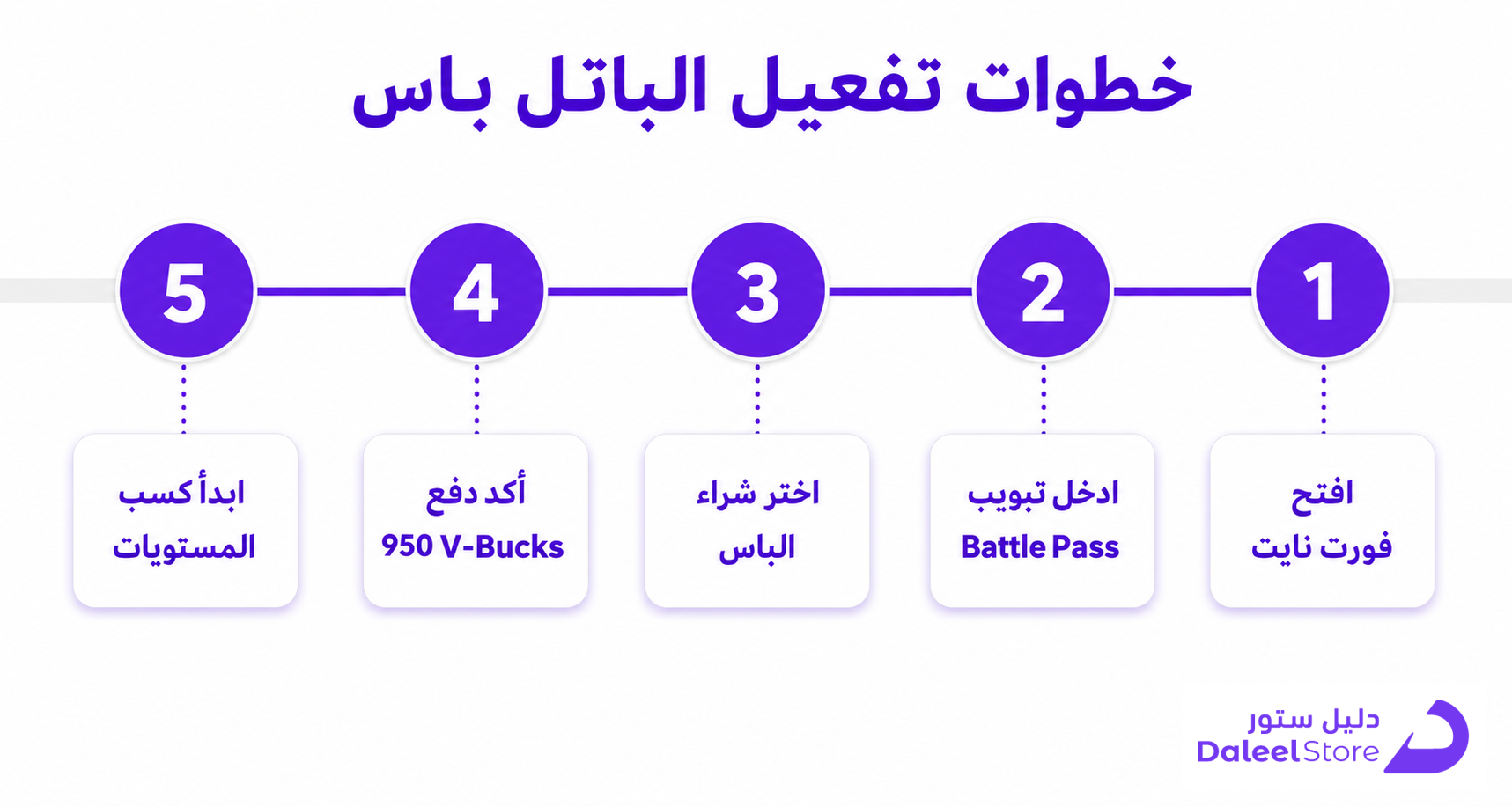 شحن باتل باس فورت نايت، الدليل الكامل لشراء V-Bucks وتفعيل الباس الموسمي - صورة توضيحية