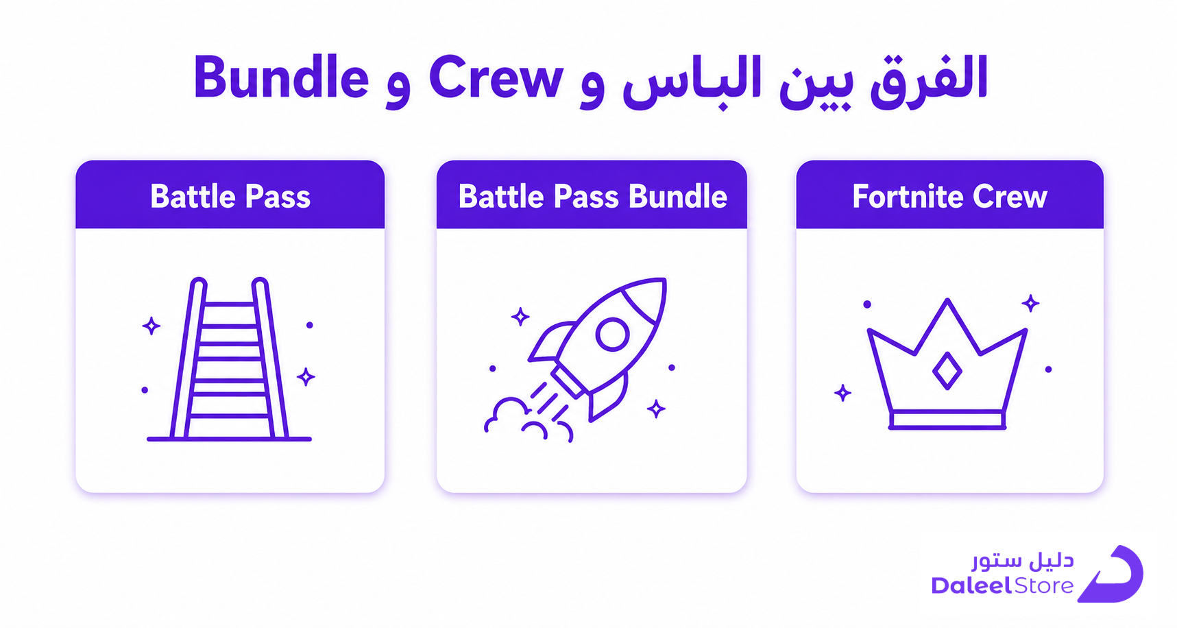 شحن باتل باس فورت نايت، الدليل الكامل لشراء V-Bucks وتفعيل الباس الموسمي - صورة توضيحية