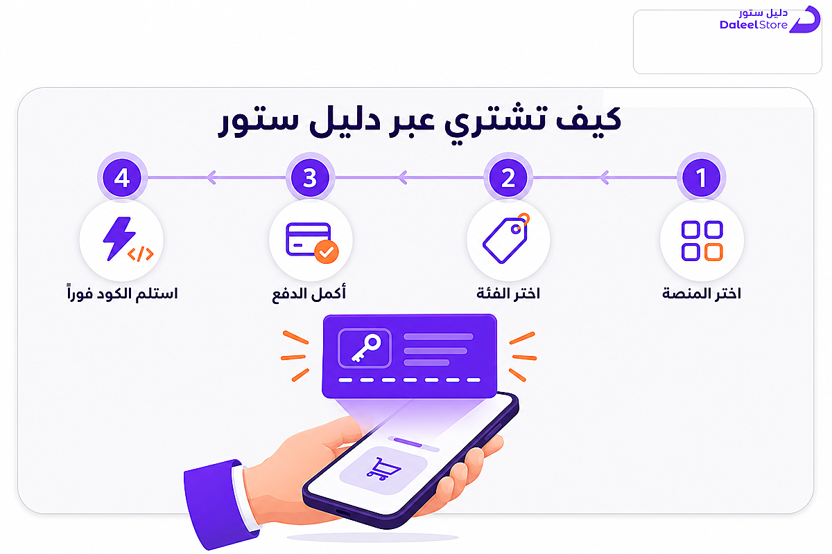 خطوات تجهيز بطاقة شحن رقمية عبر دليل ستور قبل موعد الإصدار