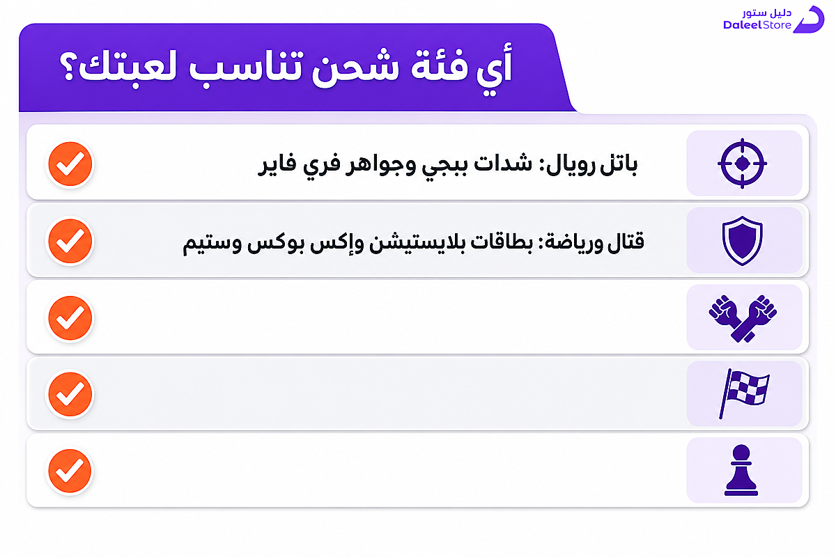جدول مقارنة أنواع ألعاب كأس العالم للرياضات الإلكترونية وفئات الشحن المناسبة