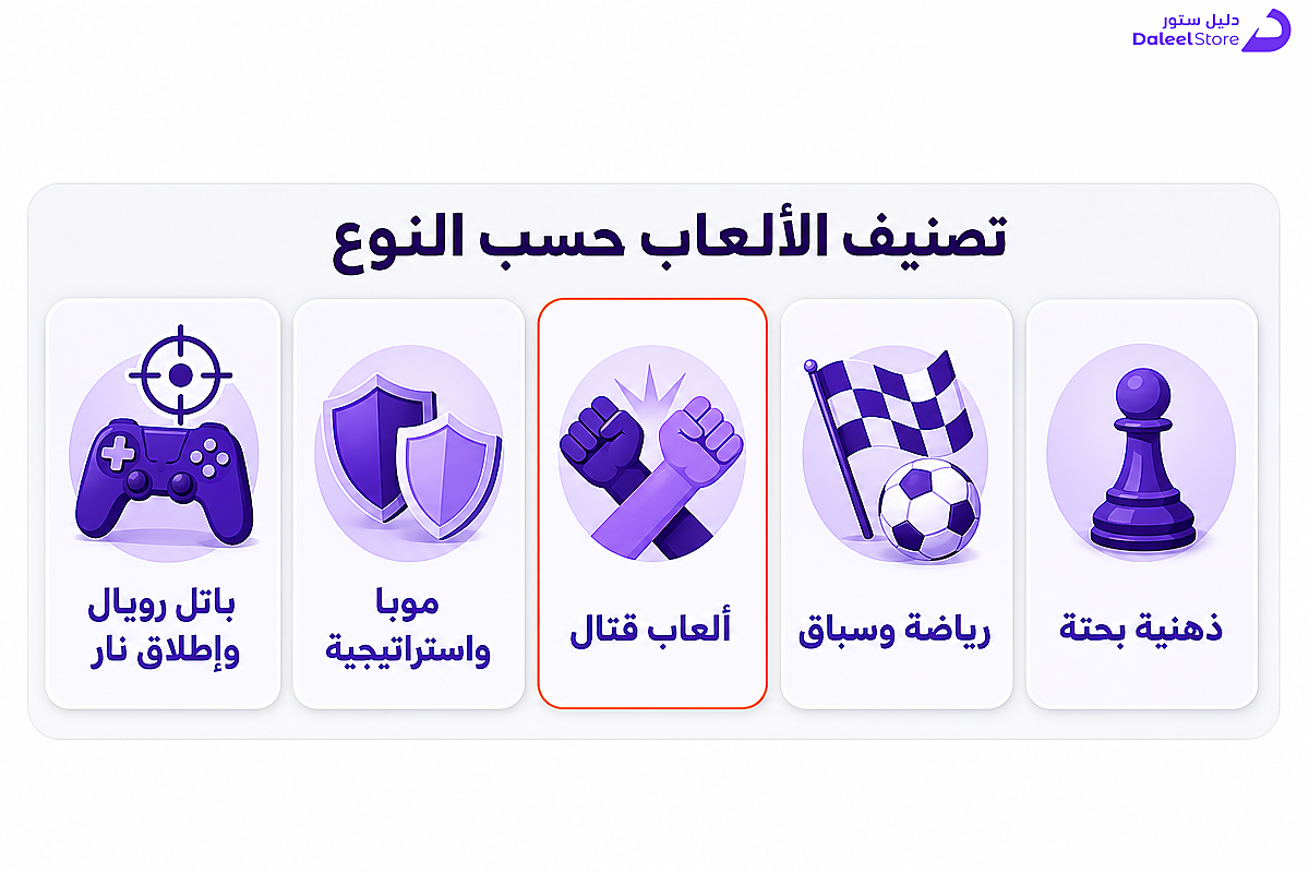 تصنيف ألعاب كأس العالم للرياضات الإلكترونية 2026 حسب النوع