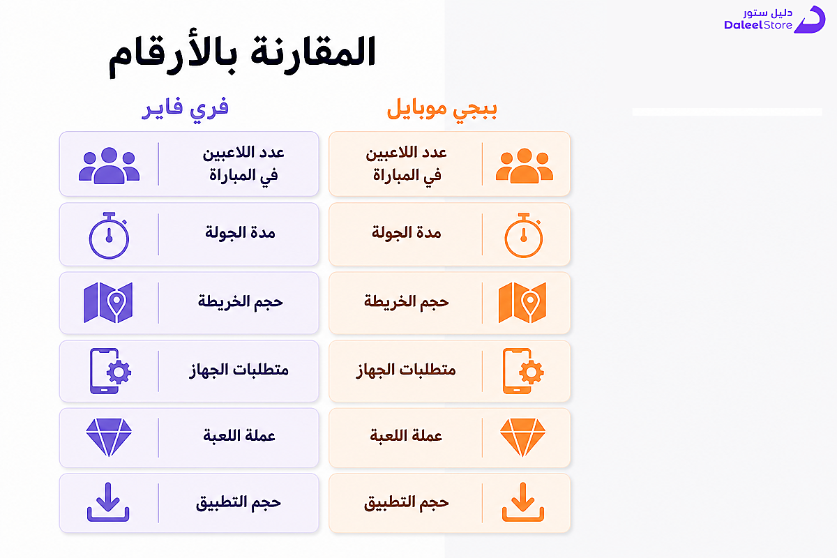 شبكة مقارنة بين مواصفات فري فاير وببجي موبايل