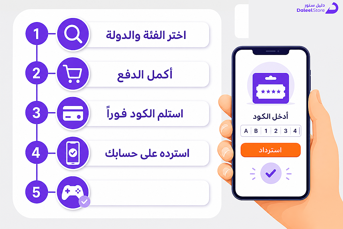 خطوات شراء بطاقة بلايستيشن من دليل ستور