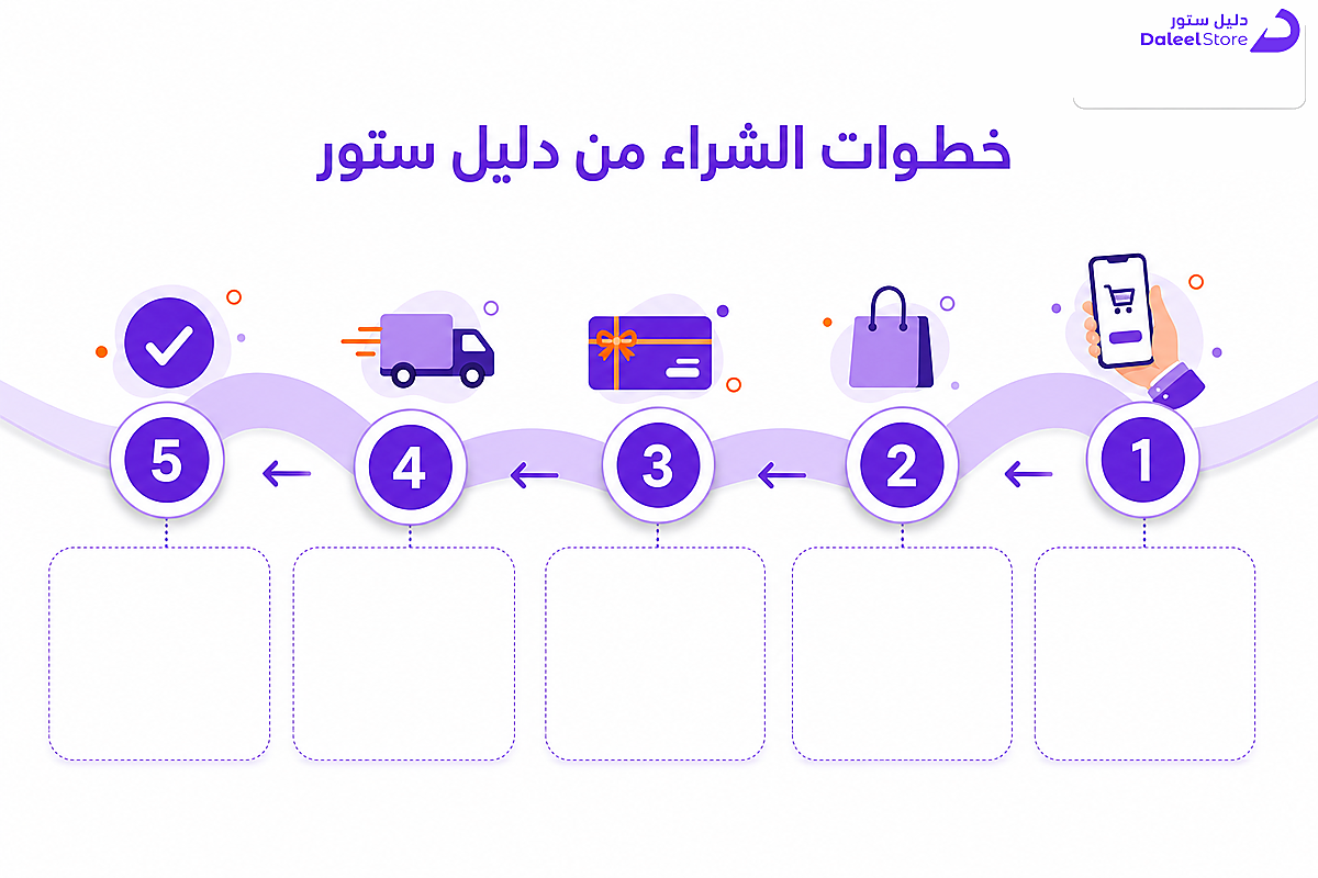 خطوات شراء بطاقة هدايا من دليل ستور لإتمام طلب نينتندو سويتش 2