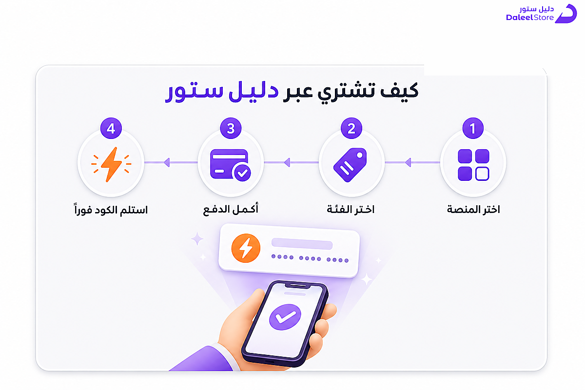 خطوات تجهيز بطاقة شحن رقمية عبر دليل ستور قبل موعد الإصدار